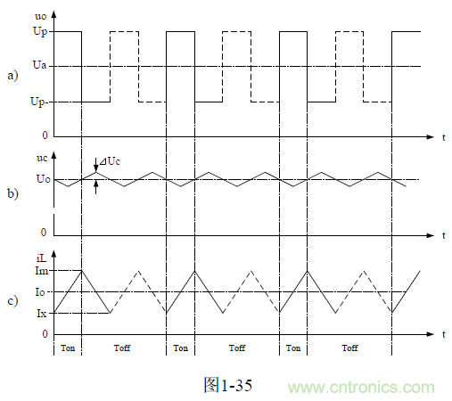 推挽式變壓器開關電源原理及參數計算&mdash;&mdash;陶顯芳老師談開關電源原理與設計