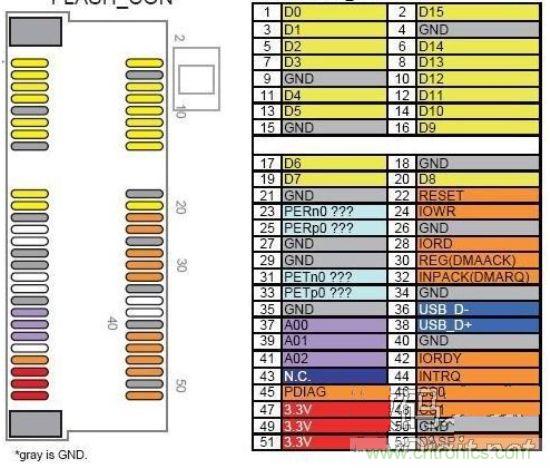 將USB鼠標集成到PCI接口裏