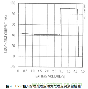 三種基於PC機USB接口充電電路設計方案