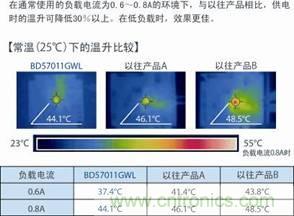 ROHM發布業界首創位置偏差檢測功能單芯片無線供電接受控製IC