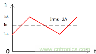如何在開關電源中選擇合適的電感&mdash;&mdash;電路保護與電磁兼容技術研討會內容搶鮮看