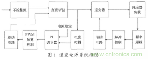 工程師推薦：一種並聯諧振逆變電源設計