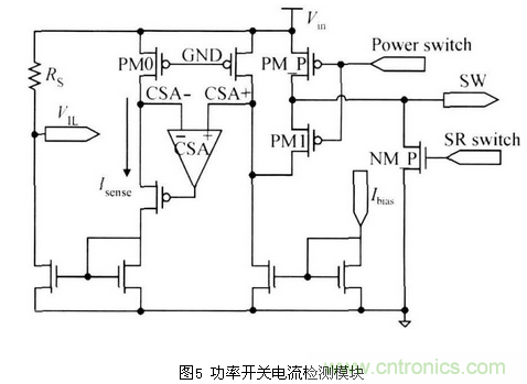 一款高效低功耗的開關電源控製器芯片設計