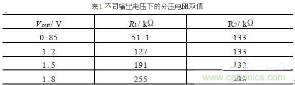 一款高效低功耗的開關電源控製器芯片設計
