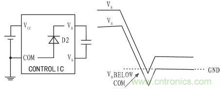 一款低成本、高可靠性的逆變器電源電路設計