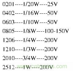 工程師經驗：設計中片式電阻的選擇應注意哪些事項？