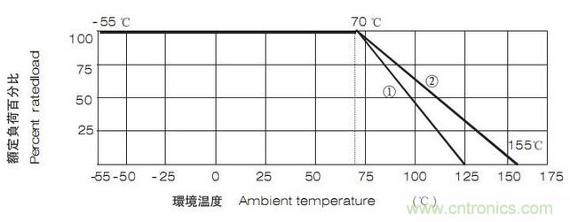 工程師經驗：設計中片式電阻的選擇應注意哪些事項？