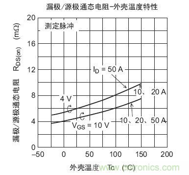 工程師分享：如何選擇合適的MOSFET器件？