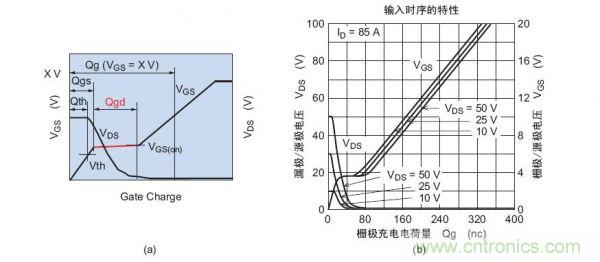 工程師分享：如何選擇合適的MOSFET器件？