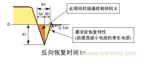 工程師分享：如何選擇合適的MOSFET器件？