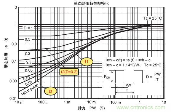 工程師分享：如何選擇合適的MOSFET器件？