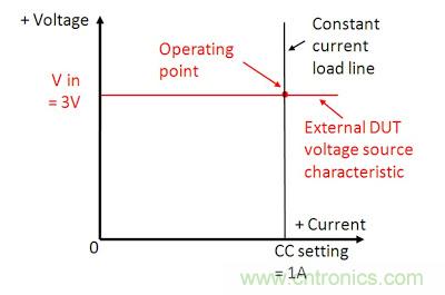 直流電子負載如何實現CV、CC或CR工作模式