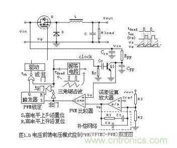 大盤點：詳解五種開關電源PWM反饋控製模式