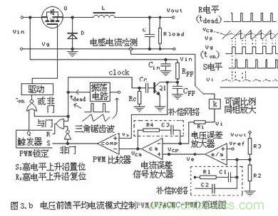 大盤點：詳解五種開關電源PWM反饋控製模式