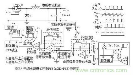 大盤點：詳解五種開關電源PWM反饋控製模式