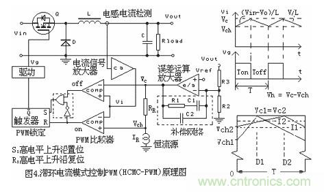 大盤點：詳解五種開關電源PWM反饋控製模式