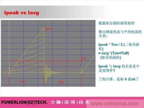 由簡到難，大師教你一步一步設計開關電源