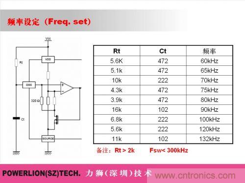 由簡到難，大師教你一步一步設計開關電源