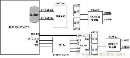 巧用CPLD雙控製器設計電池管理係統