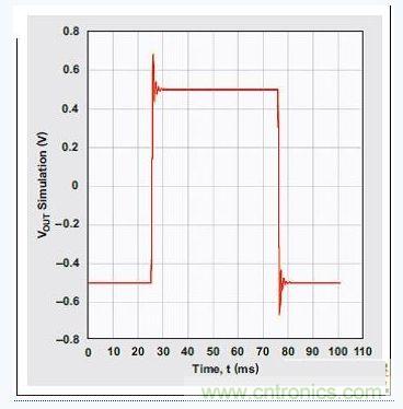 四階、低通切比雪夫濾波器的階躍響應