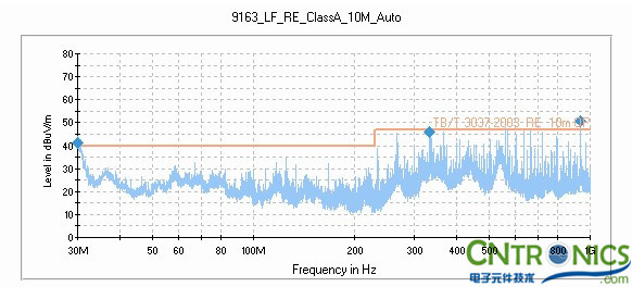 打開網格金屬前門，測試天線水平測試結果
