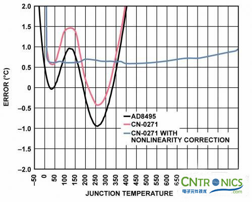 冷結補償法，熱電偶