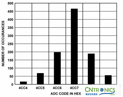 冷結補償法，熱電偶