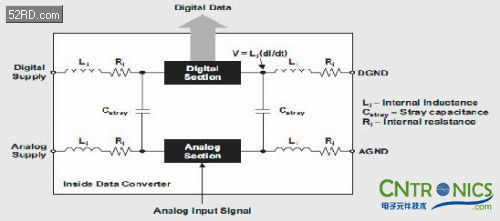 高級工程師講解混合信號係統的秘密
