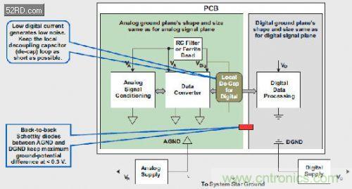 高級工程師講解混合信號係統的秘密