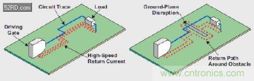 高級工程師講解混合信號係統的秘密
