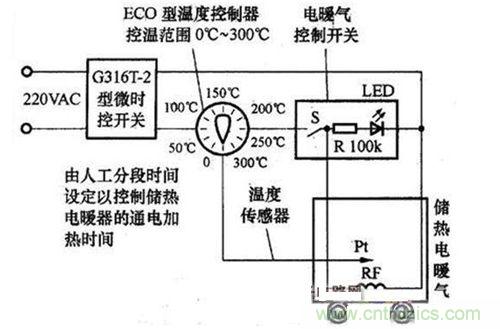 自製儲熱電暖氣第二種方法