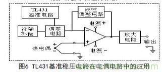 牛人支招！基於TL431的線性精密穩壓電源的設計