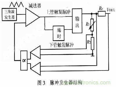一步到位，半導體激光管LD的電源設計