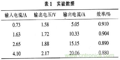 一步到位，半導體激光管LD的電源設計