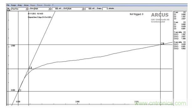 燈泡的電流和電壓的關係