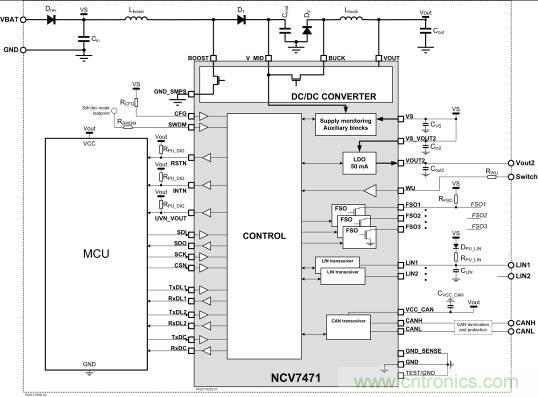 省毫瓦以增裏程；提升汽車CAN總線能效以增強燃油經濟性