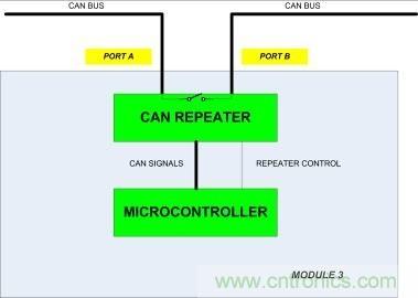 省毫瓦以增裏程；提升汽車CAN總線能效以增強燃油經濟性