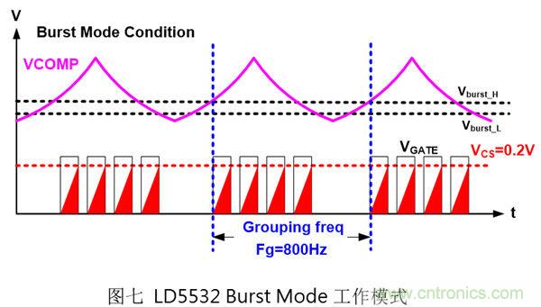 工程師支招：解決電源管理IC抑製音頻噪音的方法
