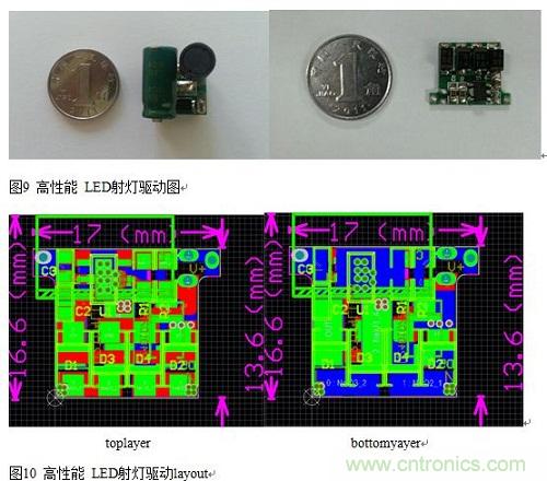 旨在突破！源於TRUEC2技術的高性能LED射燈方案
