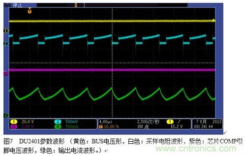 旨在突破！源於TRUEC2技術的高性能LED射燈方案
