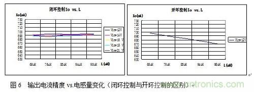 旨在突破！源於TRUEC2技術的高性能LED射燈方案