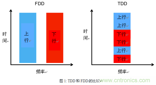 技術分析：麵向TDD係統手機的SAW濾波器的技術動向
