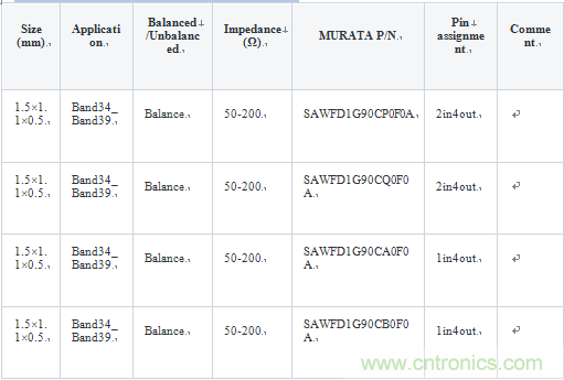 技術分析：麵向TDD係統手機的SAW濾波器的技術動向