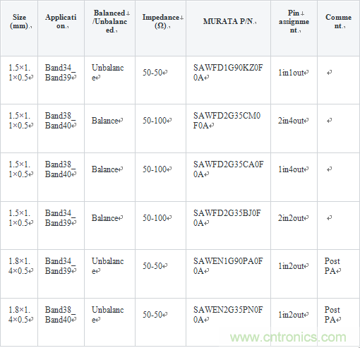 技術分析：麵向TDD係統手機的SAW濾波器的技術動向