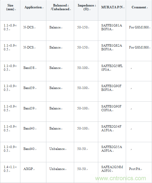 技術分析：麵向TDD係統手機的SAW濾波器的技術動向