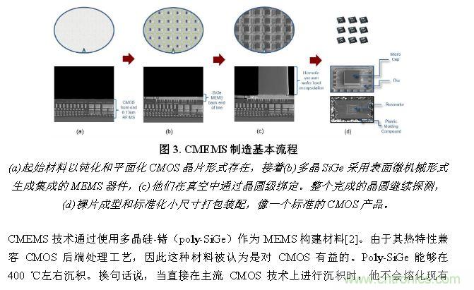 CMEMS技術：批量CMOS製造工藝生產基於EMS的頻率控製器件