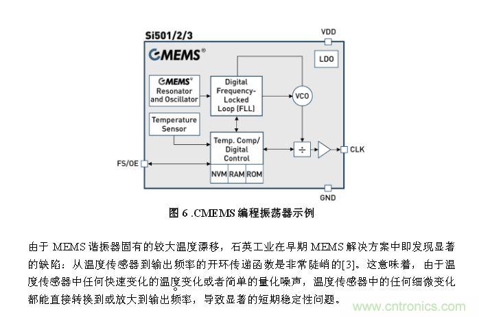 CMEMS技術：批量CMOS製造工藝生產基於EMS的頻率控製器件