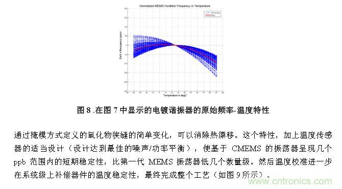 CMEMS技術：批量CMOS製造工藝生產基於EMS的頻率控製器件
