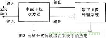 技術分享：基於DSP的數字圖像處理係統中的抗幹擾設計