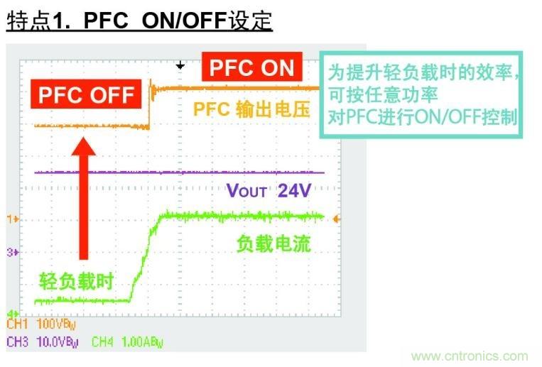 PFC控製器ON/OFF設定功能圖